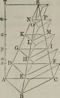 An illustration from Elements of geometry and trigonometry. Revised and adapted to the course of mathematical instruction in the United States (1856)