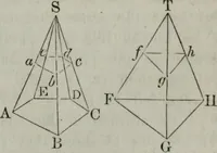 An illustration from Elements of geometry and trigonometry. Revised and adapted to the course of mathematical instruction in the United States (1856)