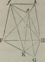 An illustration from Elements of geometry and trigonometry. Revised and adapted to the course of mathematical instruction in the United States (1856)