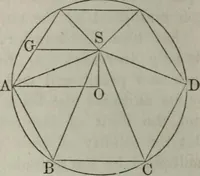 An illustration from Elements of geometry and trigonometry. Revised and adapted to the course of mathematical instruction in the United States (1856)