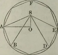 An illustration from Elements of geometry and trigonometry. Revised and adapted to the course of mathematical instruction in the United States (1856)