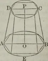 An illustration from Elements of geometry and trigonometry. Revised and adapted to the course of mathematical instruction in the United States (1856)