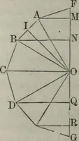 An illustration from Elements of geometry and trigonometry. Revised and adapted to the course of mathematical instruction in the United States (1856)