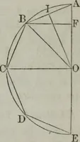 An illustration from Elements of geometry and trigonometry. Revised and adapted to the course of mathematical instruction in the United States (1856)