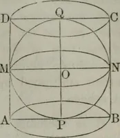An illustration from Elements of geometry and trigonometry. Revised and adapted to the course of mathematical instruction in the United States (1856)