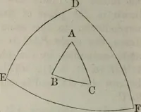 An illustration from Elements of geometry and trigonometry. Revised and adapted to the course of mathematical instruction in the United States (1856)