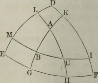 An illustration from Elements of geometry and trigonometry. Revised and adapted to the course of mathematical instruction in the United States (1856)
