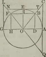 An illustration from Elements of geometry and trigonometry. Revised and adapted to the course of mathematical instruction in the United States (1856)