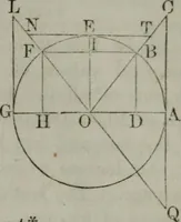 An illustration from Elements of geometry and trigonometry. Revised and adapted to the course of mathematical instruction in the United States (1856)