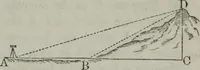 An illustration from Elements of geometry and trigonometry. Revised and adapted to the course of mathematical instruction in the United States (1856)
