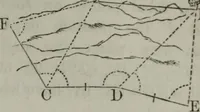 An illustration from Elements of geometry and trigonometry. Revised and adapted to the course of mathematical instruction in the United States (1856)
