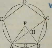 An illustration from Elements of geometry and trigonometry. Revised and adapted to the course of mathematical instruction in the United States (1856)