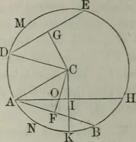 An illustration from Elements of geometry and trigonometry. Revised and adapted to the course of mathematical instruction in the United States (1856)