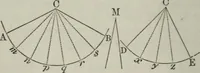 An illustration from Elements of geometry and trigonometry. Revised and adapted to the course of mathematical instruction in the United States (1856)