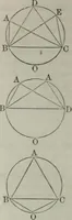 An illustration from Elements of geometry and trigonometry. Revised and adapted to the course of mathematical instruction in the United States (1856)
