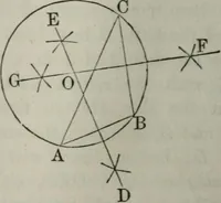 An illustration from Elements of geometry and trigonometry. Revised and adapted to the course of mathematical instruction in the United States (1856)