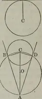 An illustration from Elements of geometry and trigonometry. Revised and adapted to the course of mathematical instruction in the United States (1856)