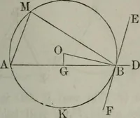 An illustration from Elements of geometry and trigonometry. Revised and adapted to the course of mathematical instruction in the United States (1856)