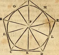 Picture 129 of 293 from Elements of geometry : containing the first six books of Euclid, with a supplement on the quadrature of the circle, and the geometry of solids : to which are added, Elements of plane and spherical geometry (1826), leaf 100