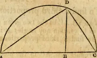 Picture 147 of 293 from Elements of geometry : containing the first six books of Euclid, with a supplement on the quadrature of the circle, and the geometry of solids : to which are added, Elements of plane and spherical geometry (1826), leaf 131