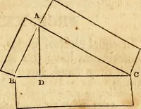 Picture 165 of 293 from Elements of geometry : containing the first six books of Euclid, with a supplement on the quadrature of the circle, and the geometry of solids : to which are added, Elements of plane and spherical geometry (1826), leaf 146