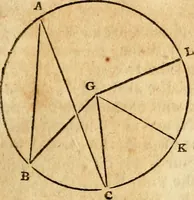 Picture 167 of 293 from Elements of geometry : containing the first six books of Euclid, with a supplement on the quadrature of the circle, and the geometry of solids : to which are added, Elements of plane and spherical geometry (1826), leaf 148