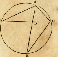 Picture 170 of 293 from Elements of geometry : containing the first six books of Euclid, with a supplement on the quadrature of the circle, and the geometry of solids : to which are added, Elements of plane and spherical geometry (1826), leaf 149