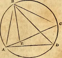 Picture 172 of 293 from Elements of geometry : containing the first six books of Euclid, with a supplement on the quadrature of the circle, and the geometry of solids : to which are added, Elements of plane and spherical geometry (1826), leaf 150