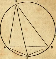 Picture 173 of 293 from Elements of geometry : containing the first six books of Euclid, with a supplement on the quadrature of the circle, and the geometry of solids : to which are added, Elements of plane and spherical geometry (1826), leaf 151