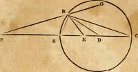 Picture 174 of 293 from Elements of geometry : containing the first six books of Euclid, with a supplement on the quadrature of the circle, and the geometry of solids : to which are added, Elements of plane and spherical geometry (1826), leaf 152