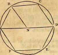 Picture 178 of 293 from Elements of geometry : containing the first six books of Euclid, with a supplement on the quadrature of the circle, and the geometry of solids : to which are added, Elements of plane and spherical geometry (1826), leaf 157