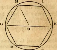 Picture 179 of 293 from Elements of geometry : containing the first six books of Euclid, with a supplement on the quadrature of the circle, and the geometry of solids : to which are added, Elements of plane and spherical geometry (1826), leaf 157