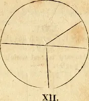 Picture 1 of 293 from Elements of geometry : containing the first six books of Euclid, with a supplement on the quadrature of the circle, and the geometry of solids : to which are added, Elements of plane and spherical geometry (1826), leaf 16
