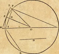 Picture 183 of 293 from Elements of geometry : containing the first six books of Euclid, with a supplement on the quadrature of the circle, and the geometry of solids : to which are added, Elements of plane and spherical geometry (1826), leaf 160