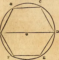 Picture 187 of 293 from Elements of geometry : containing the first six books of Euclid, with a supplement on the quadrature of the circle, and the geometry of solids : to which are added, Elements of plane and spherical geometry (1826), leaf 164