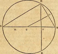 Picture 192 of 293 from Elements of geometry : containing the first six books of Euclid, with a supplement on the quadrature of the circle, and the geometry of solids : to which are added, Elements of plane and spherical geometry (1826), leaf 170