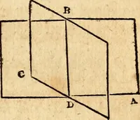 Picture 195 of 293 from Elements of geometry : containing the first six books of Euclid, with a supplement on the quadrature of the circle, and the geometry of solids : to which are added, Elements of plane and spherical geometry (1826), leaf 176
