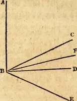 Picture 197 of 293 from Elements of geometry : containing the first six books of Euclid, with a supplement on the quadrature of the circle, and the geometry of solids : to which are added, Elements of plane and spherical geometry (1826), leaf 177