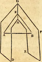 Picture 202 of 293 from Elements of geometry : containing the first six books of Euclid, with a supplement on the quadrature of the circle, and the geometry of solids : to which are added, Elements of plane and spherical geometry (1826), leaf 181
