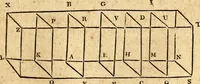 Picture 210 of 293 from Elements of geometry : containing the first six books of Euclid, with a supplement on the quadrature of the circle, and the geometry of solids : to which are added, Elements of plane and spherical geometry (1826), leaf 192