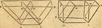 Picture 211 of 293 from Elements of geometry : containing the first six books of Euclid, with a supplement on the quadrature of the circle, and the geometry of solids : to which are added, Elements of plane and spherical geometry (1826), leaf 194