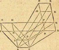 Picture 212 of 293 from Elements of geometry : containing the first six books of Euclid, with a supplement on the quadrature of the circle, and the geometry of solids : to which are added, Elements of plane and spherical geometry (1826), leaf 195