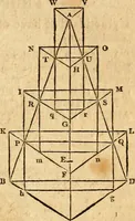 Picture 218 of 293 from Elements of geometry : containing the first six books of Euclid, with a supplement on the quadrature of the circle, and the geometry of solids : to which are added, Elements of plane and spherical geometry (1826), leaf 204