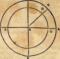 Picture 224 of 293 from Elements of geometry : containing the first six books of Euclid, with a supplement on the quadrature of the circle, and the geometry of solids : to which are added, Elements of plane and spherical geometry (1826), leaf 214
