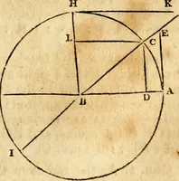 Picture 227 of 293 from Elements of geometry : containing the first six books of Euclid, with a supplement on the quadrature of the circle, and the geometry of solids : to which are added, Elements of plane and spherical geometry (1826), leaf 216