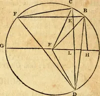 Picture 231 of 293 from Elements of geometry : containing the first six books of Euclid, with a supplement on the quadrature of the circle, and the geometry of solids : to which are added, Elements of plane and spherical geometry (1826), leaf 219