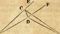 Picture 9 of 293 from Elements of geometry : containing the first six books of Euclid, with a supplement on the quadrature of the circle, and the geometry of solids : to which are added, Elements of plane and spherical geometry (1826), leaf 23