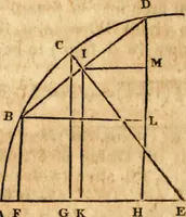 Picture 244 of 293 from Elements of geometry : containing the first six books of Euclid, with a supplement on the quadrature of the circle, and the geometry of solids : to which are added, Elements of plane and spherical geometry (1826), leaf 233