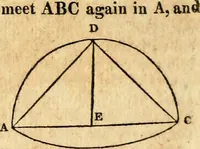 Picture 245 of 293 from Elements of geometry : containing the first six books of Euclid, with a supplement on the quadrature of the circle, and the geometry of solids : to which are added, Elements of plane and spherical geometry (1826), leaf 239