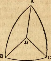 Picture 246 of 293 from Elements of geometry : containing the first six books of Euclid, with a supplement on the quadrature of the circle, and the geometry of solids : to which are added, Elements of plane and spherical geometry (1826), leaf 240